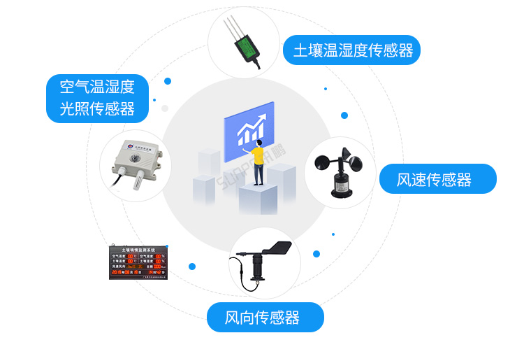 环境数据显示屏传感器说明 环境数据显示屏传感器说明