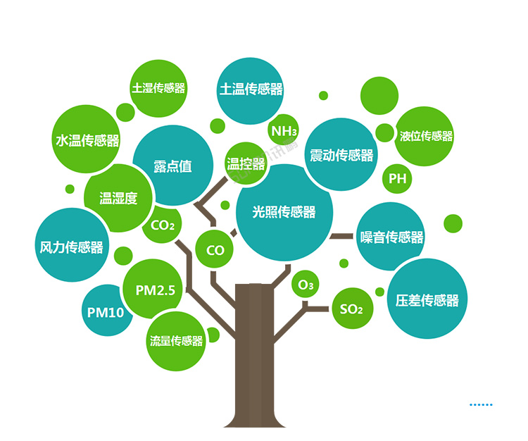 环境数据显示屏数据采集 环境数据显示屏数据采集