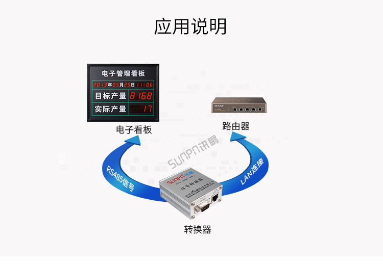 TCP/IP-RS485通讯转换器应用说明