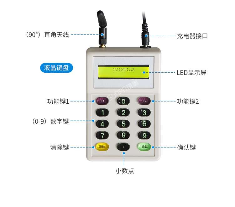 LED计时器细节说明