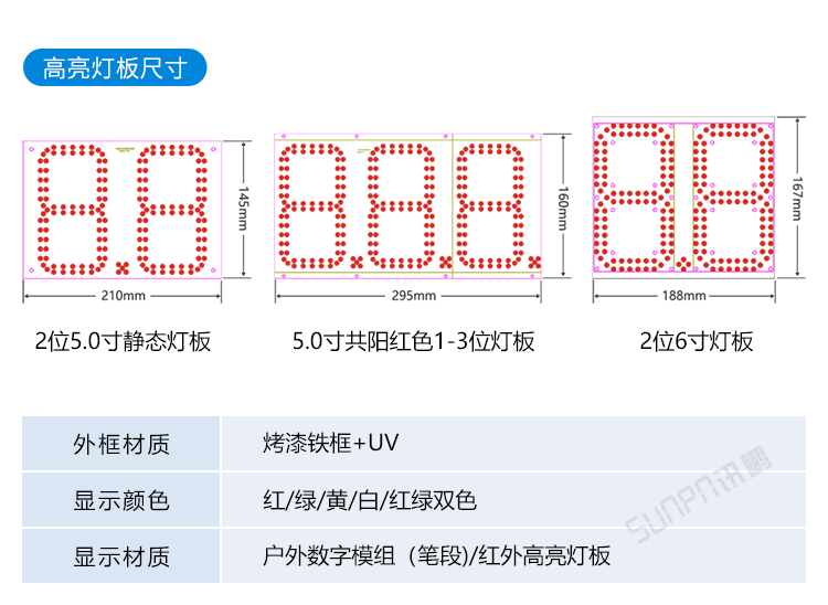 LED计时器定制指导