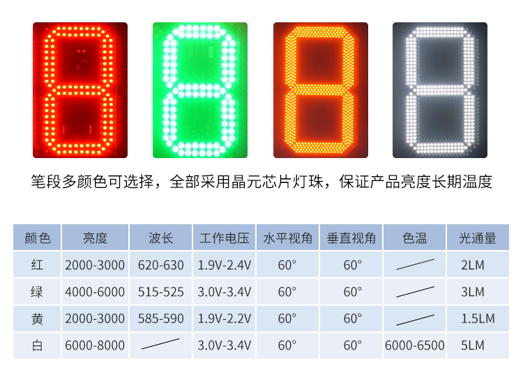 LED计时器定制指导