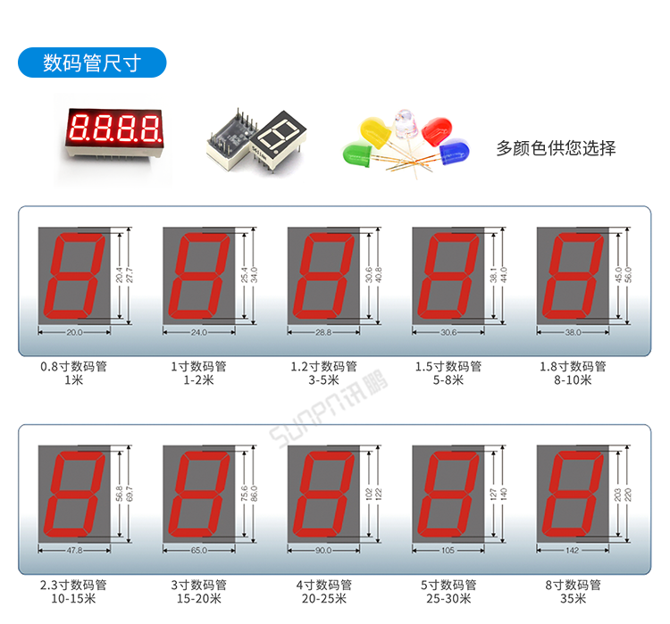 计时器定制参考