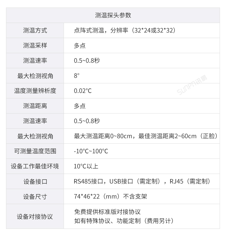 防疫自动测温看板参数说明