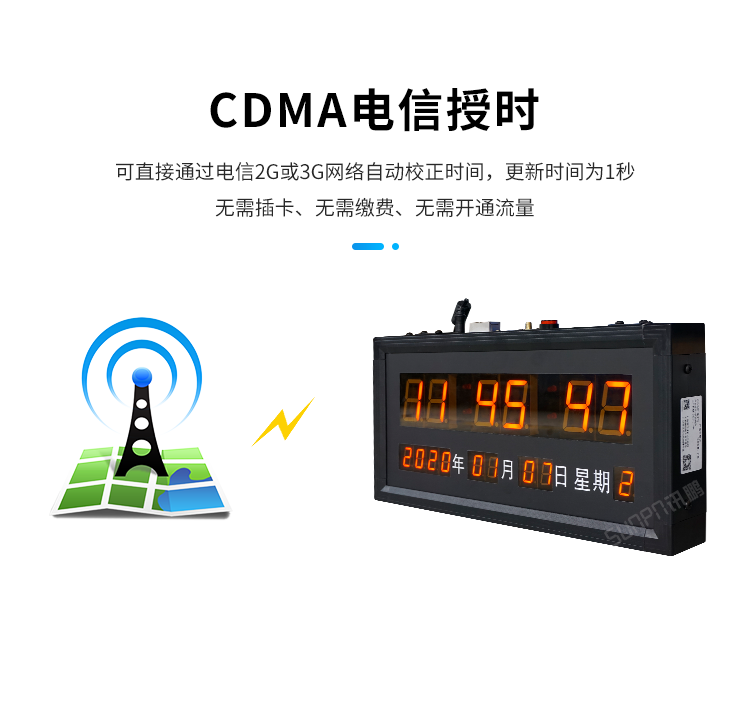 CDMA电子钟授时介绍