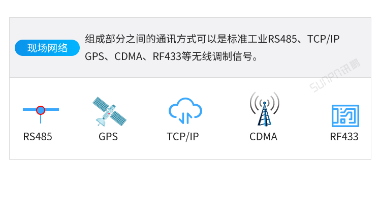 CDMA电子钟系统组成