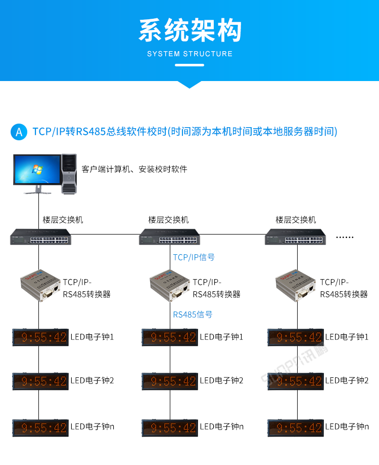 CDMA电子钟系统架构