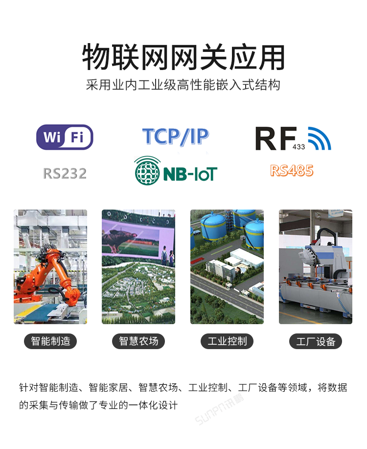 NB-IOT工业物联网网关应用