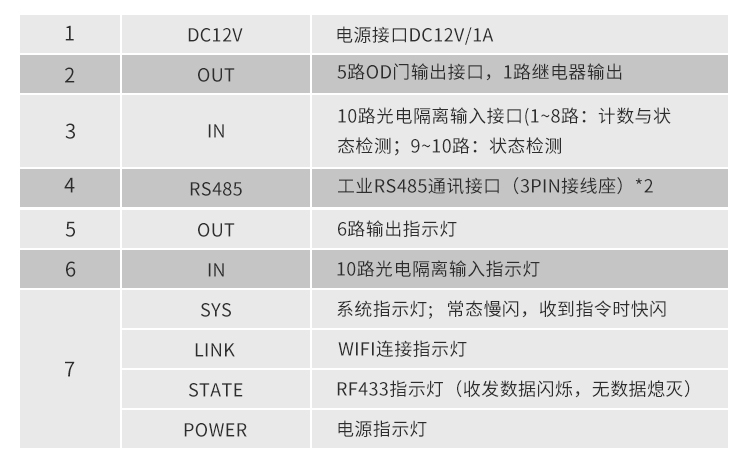NB-IOT工业物联网网关接口参数