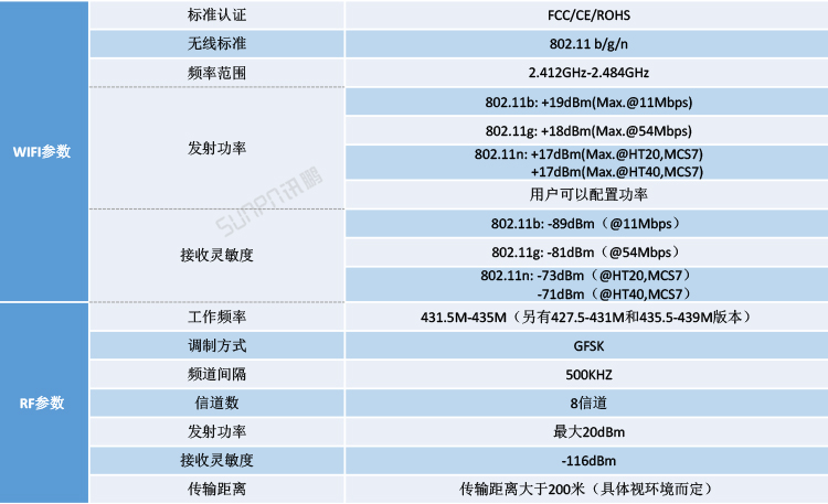 NB-IOT工业物联网网关参数说明