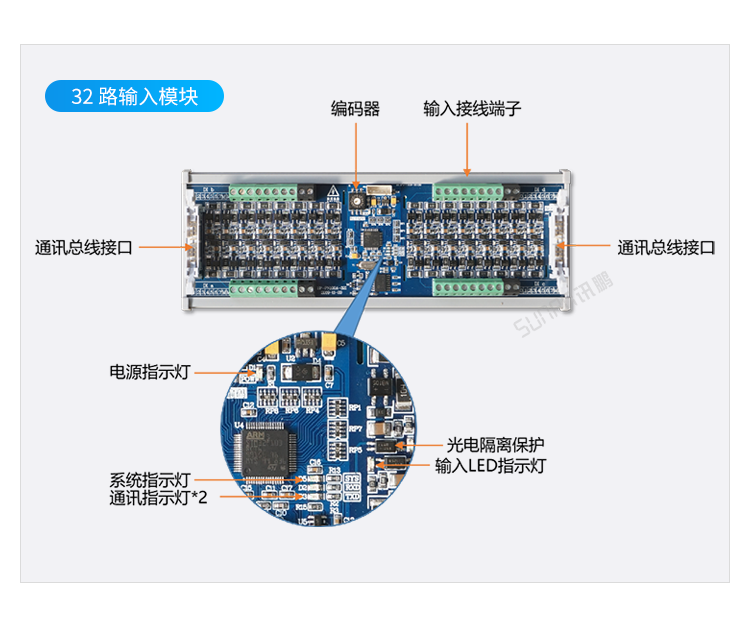 Profinet远程IO模块接口说明