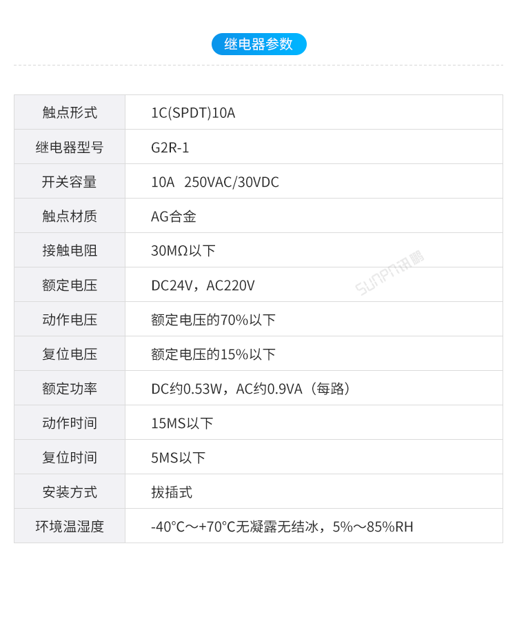 Profinet远程IO模块参数介绍
