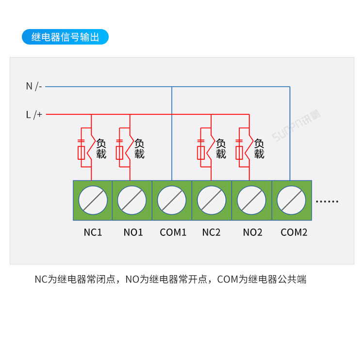Profinet远程IO模块接线说明