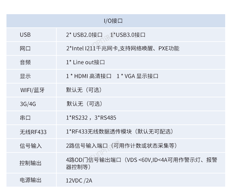 嵌入式工控小电脑产品参数