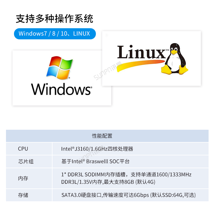 嵌入式工控小电脑系统说明