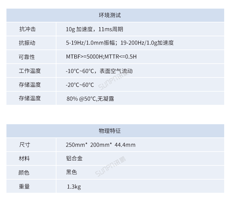 嵌入式工控小电脑测试参数