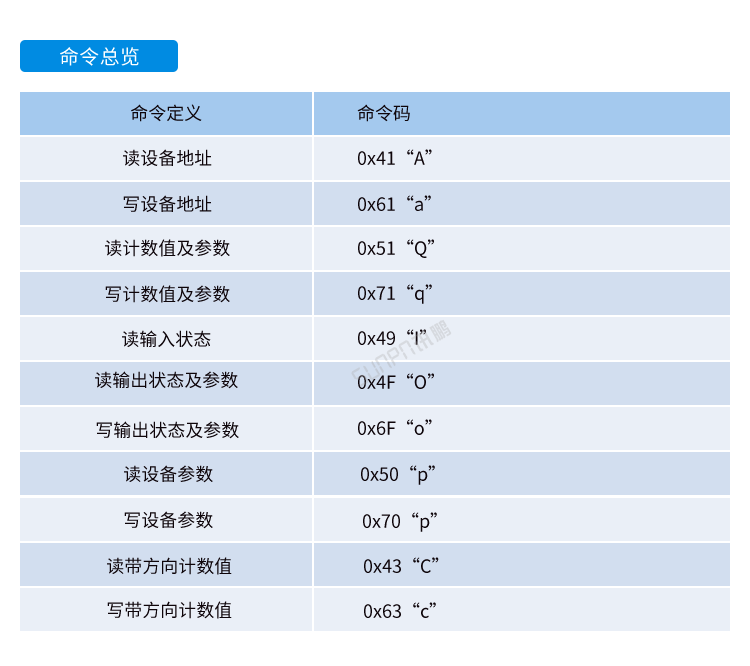 嵌入式工控小电脑通讯协议
