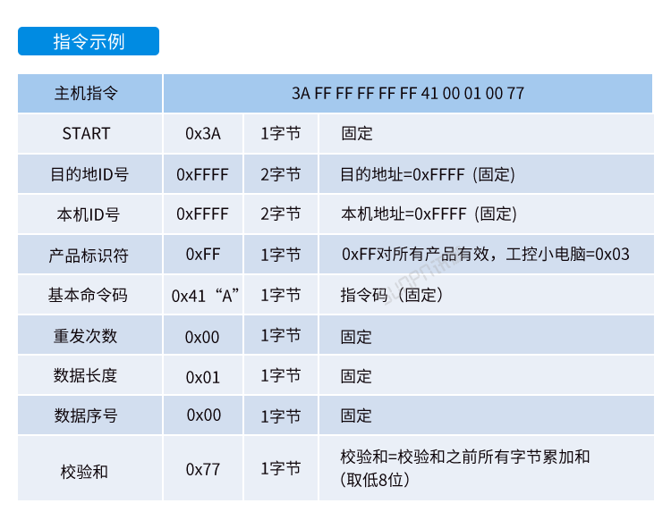 嵌入式工控小电脑通讯协议
