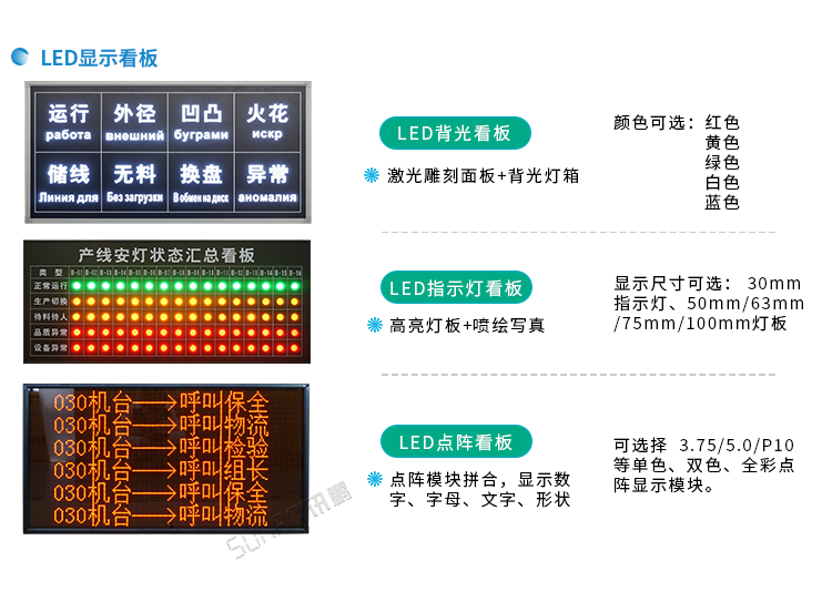 安灯系统显示看板