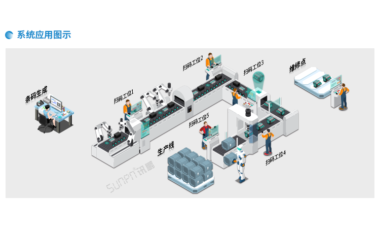 条码追溯系统应用图示
