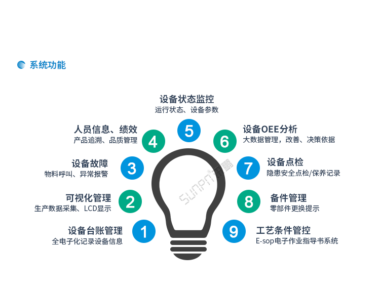 设备管理系统