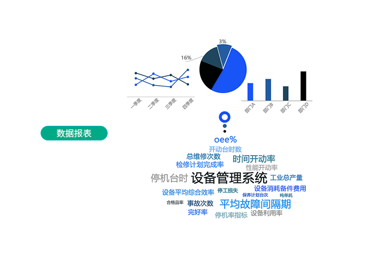 设备管理系统数据报表