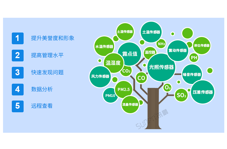 讯鹏环境监控系统