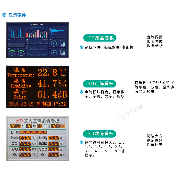 讯鹏环境监控系统显示硬件