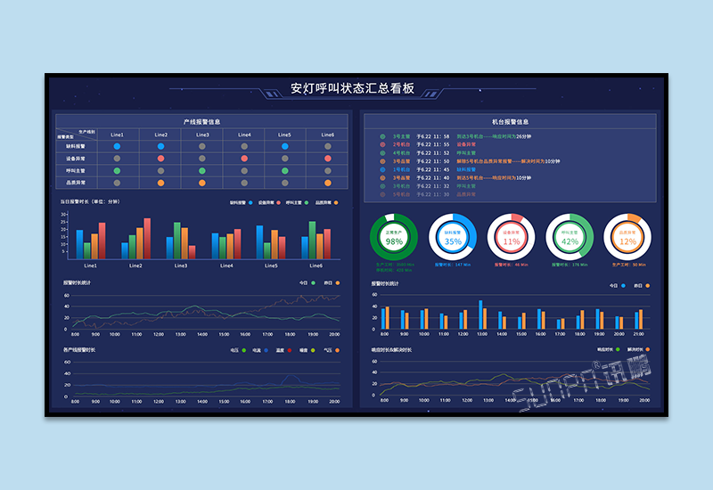 安灯系统-精益管理安灯看板-车间呼叫系统方案