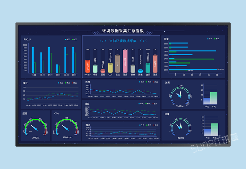 环境监控系统-工业/农业数据采集方案