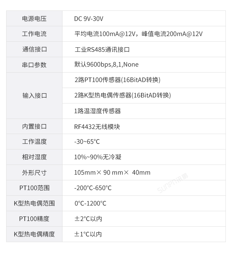 工业温控器产品参数