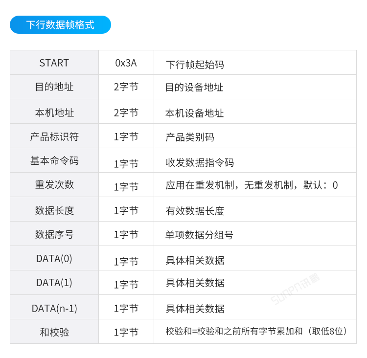 工业温控器通讯协议