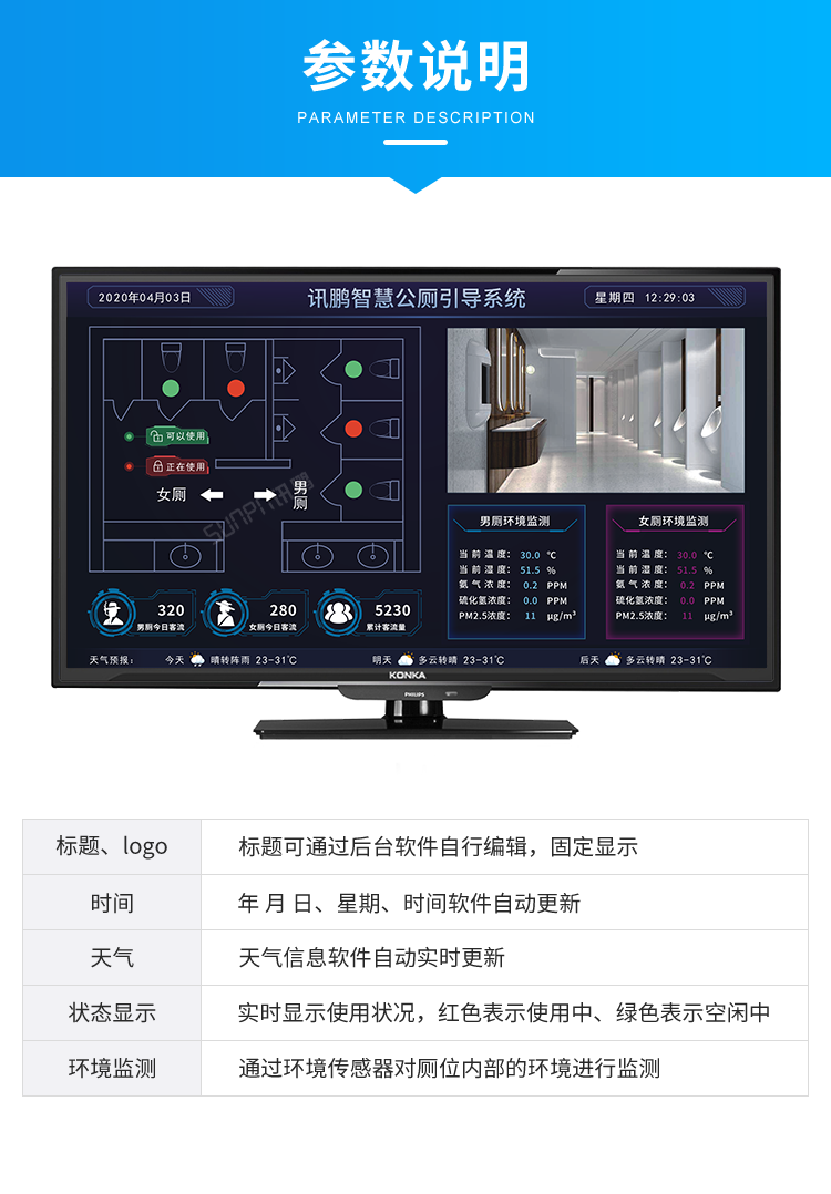 厕位引导系统产品参数