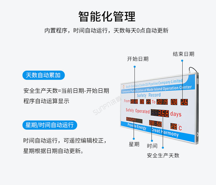 安全生产看板案例展示
