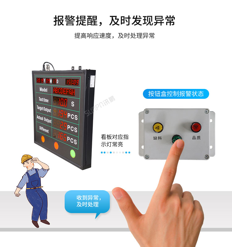 生产管理看板报警提示
