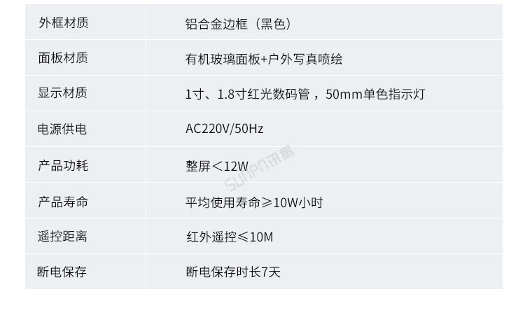 生产管理看板产品参数