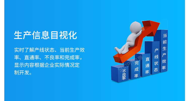 生产管理看板信息目视化