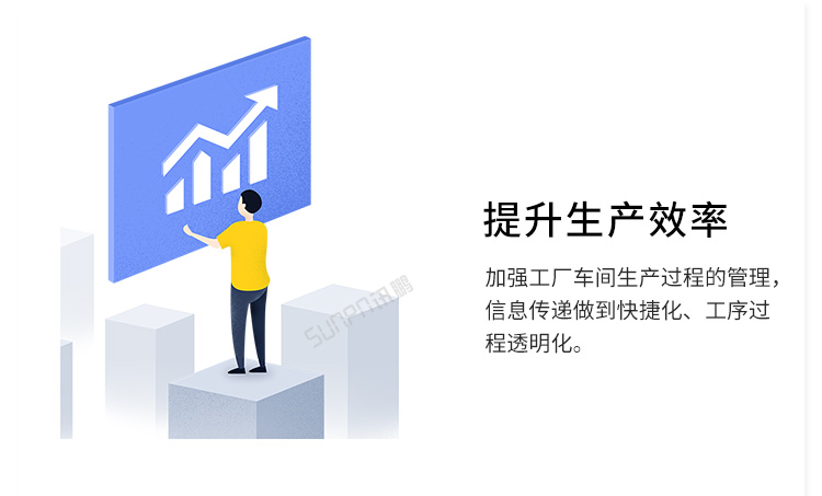 电子看板提升生产效率
