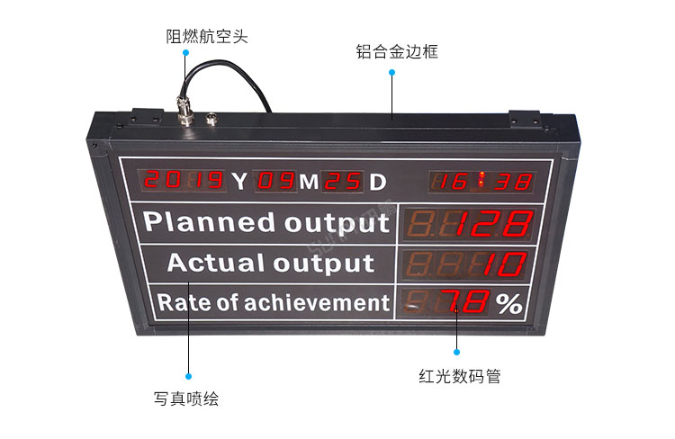 电子看板产品细节