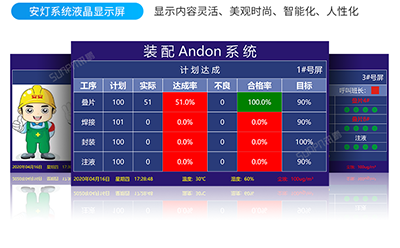 安灯系统