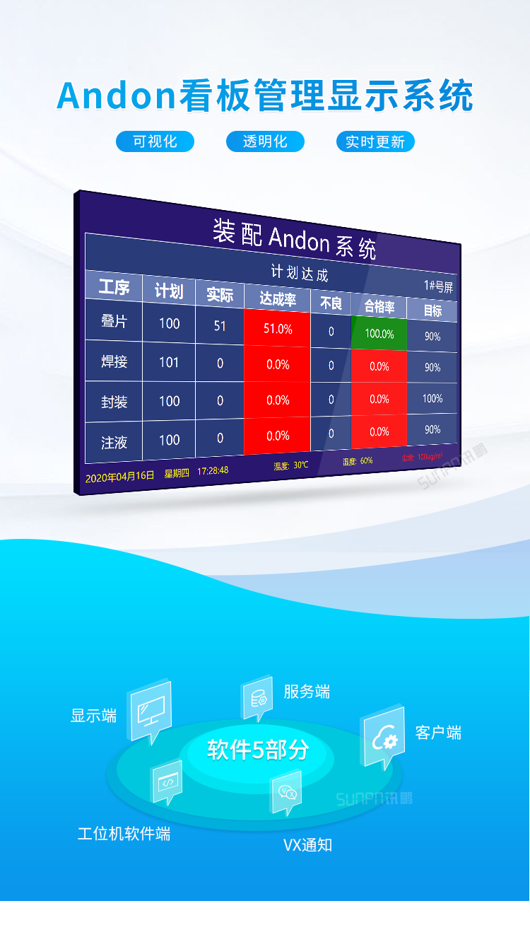 安灯系统案例介绍