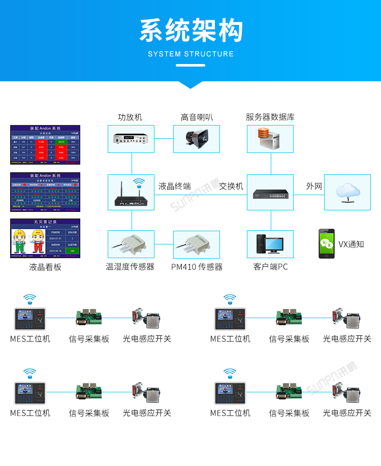 安灯系统-系统架构