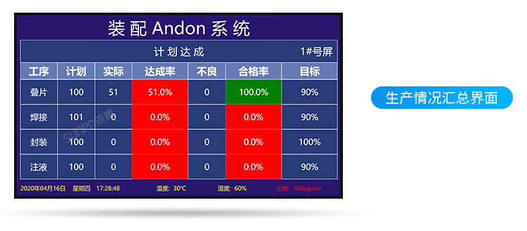 安灯系统现场实拍