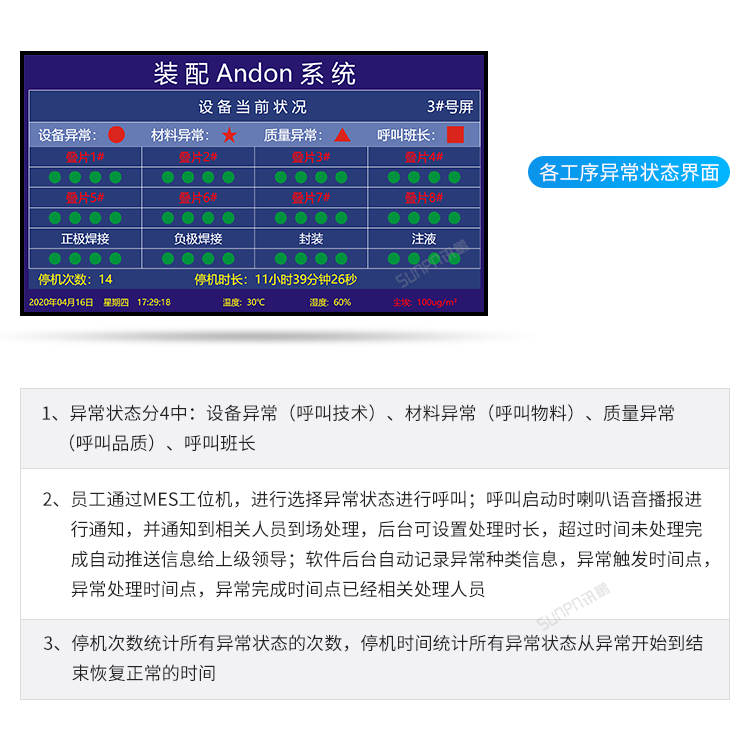 安灯系统工序异常功能说明