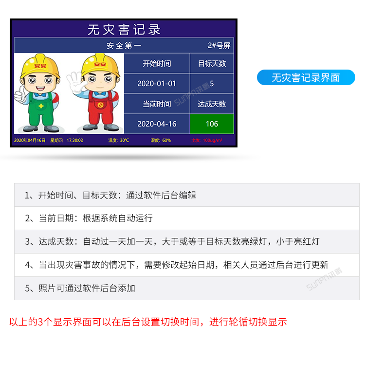 安灯系统无灾害记录看板功能说明