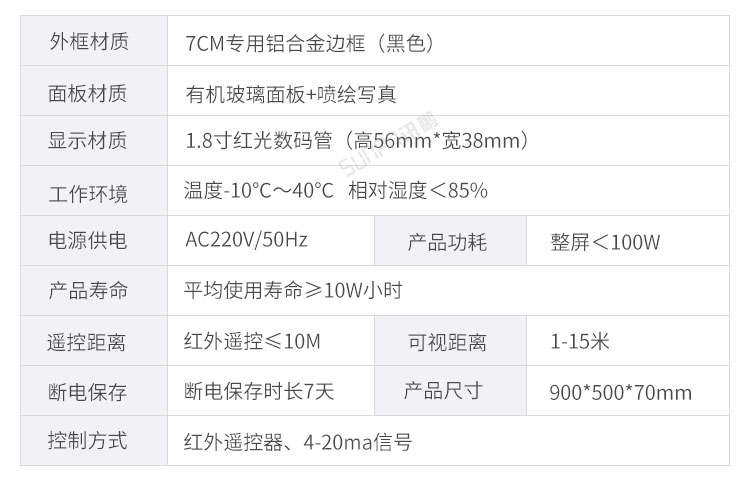 模拟量数据采集看板产品参数