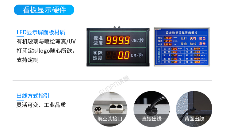 PLC通讯显示屏定制指导