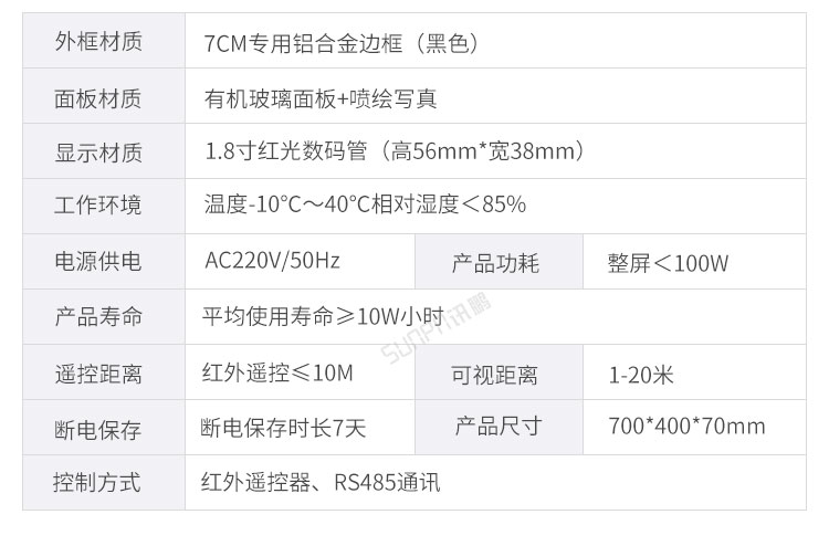 环境数据采集屏产品参数 环境数据采集屏产品参数