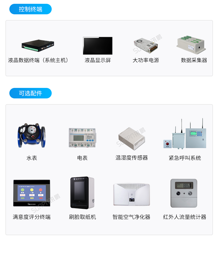 智慧公厕有人无人显示屏相关配件