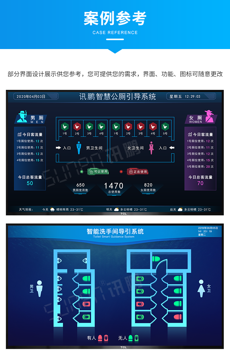 智慧公厕有人无人显示屏界面说明